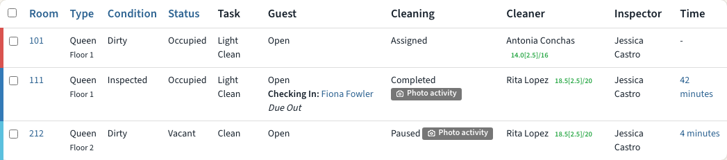 Assignments rows showing the Photo activity badge on a completed and a paused room