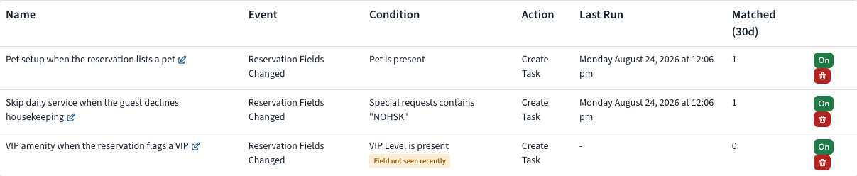 Triggers list showing the Condition summary, the Matched (30d) column, and a Field not seen recently badge